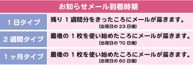 お知らせメール到着時期