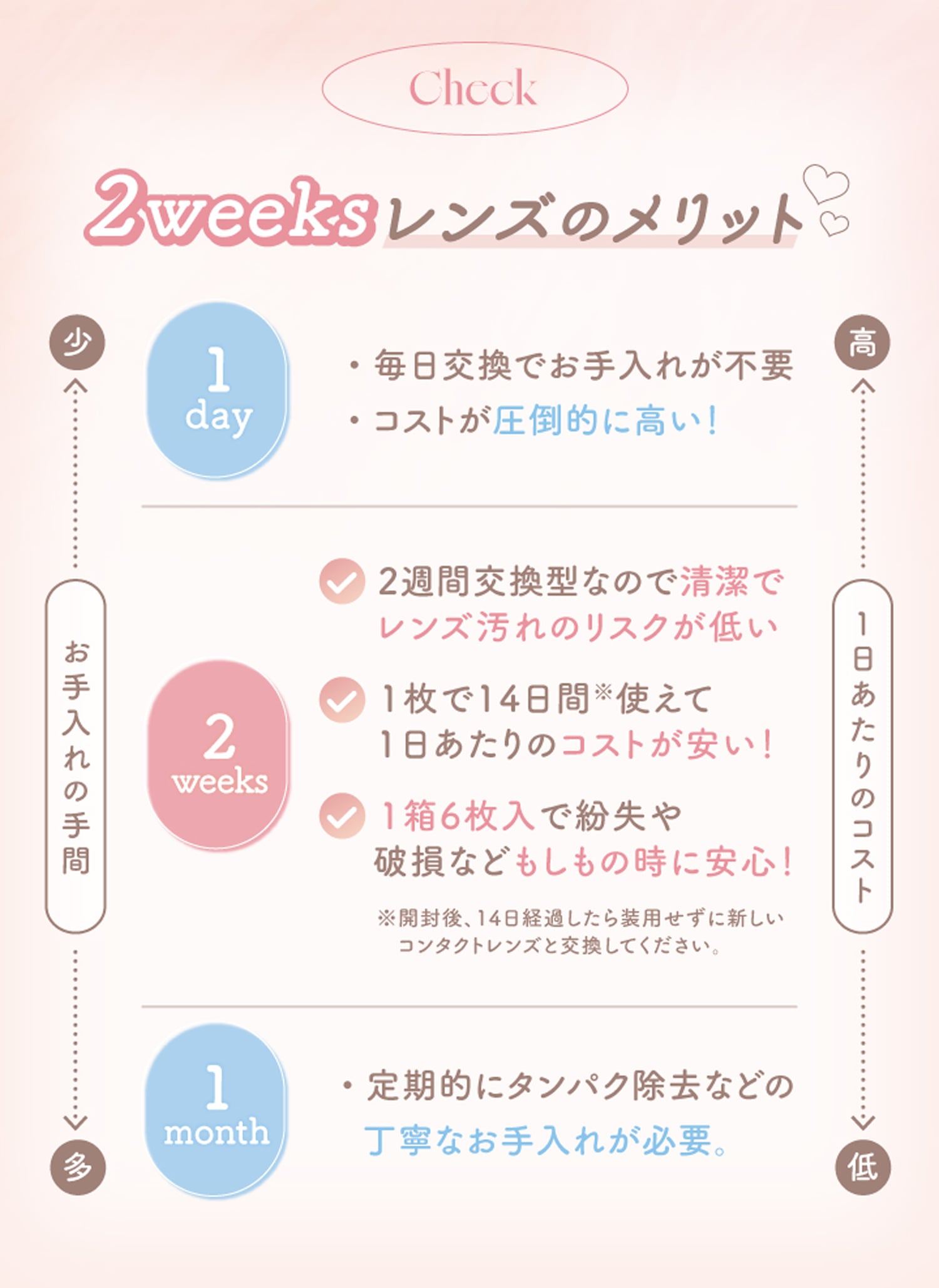eRouge 2week �G���[�W�� 2�E�B�[�N(�C���[�W���f���F����ʉ�)