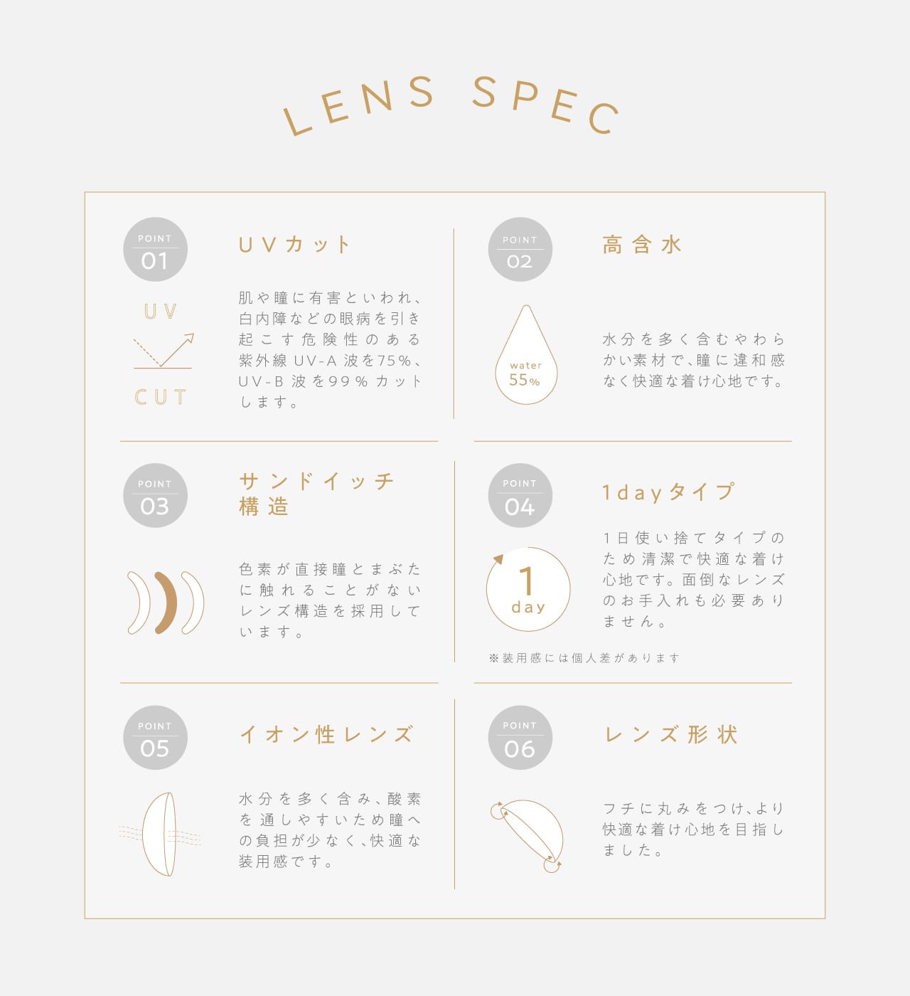 レンズスペック