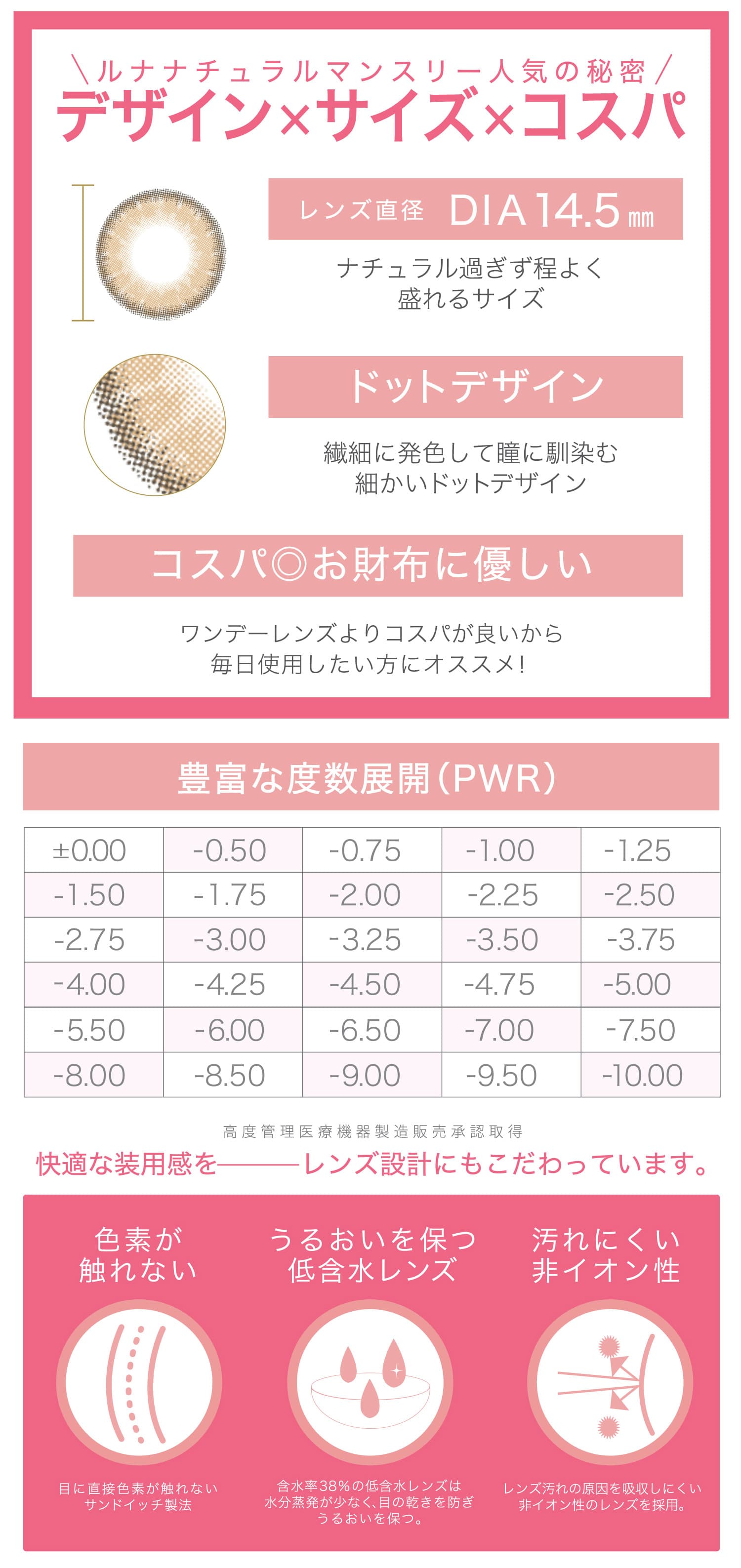 LUNA Natural 1month ルナ ナチュラル ワンマンス