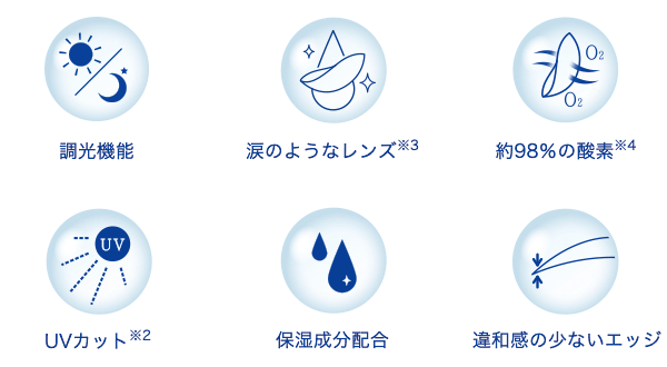 調光機能 涙のようなレンズ 約98%の酸素 UVカット 保湿成分配合 違和感の少ないエッジ