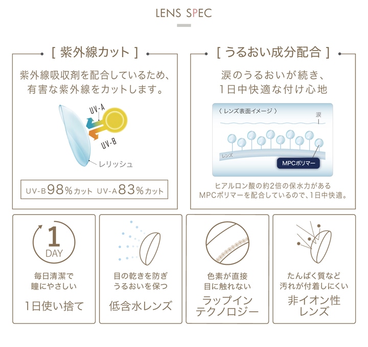 LENS SPEC