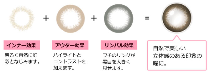 ラディアント シック ワンデーアキュビューデファインモイスト