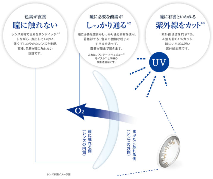 ラディアントスウィート ワンデーアキュビューデファインモイスト