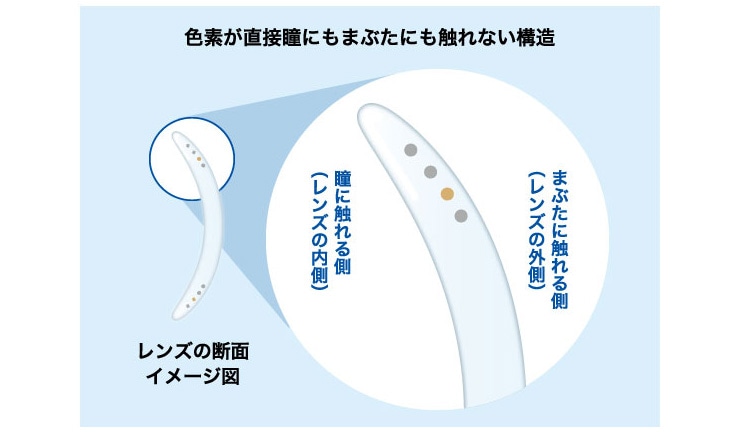 ヴィヴィットスタイル サンドイッチ構造