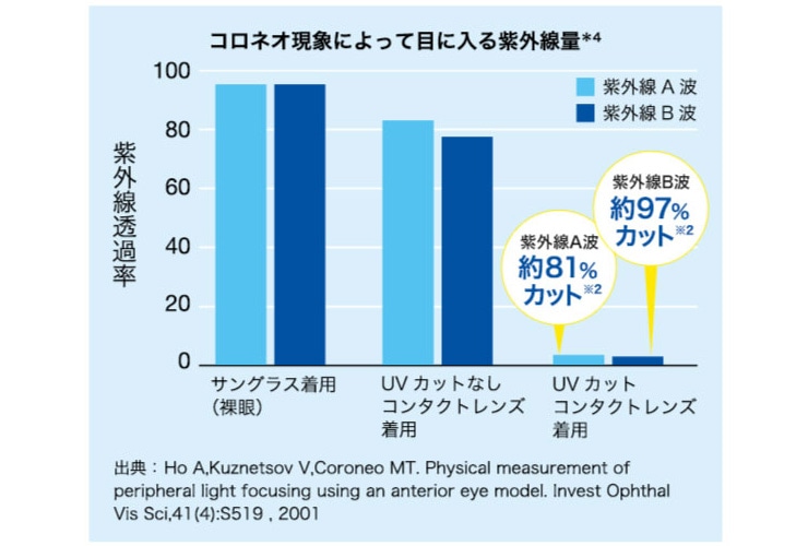 ヴィヴィットスタイル 酸素が通る