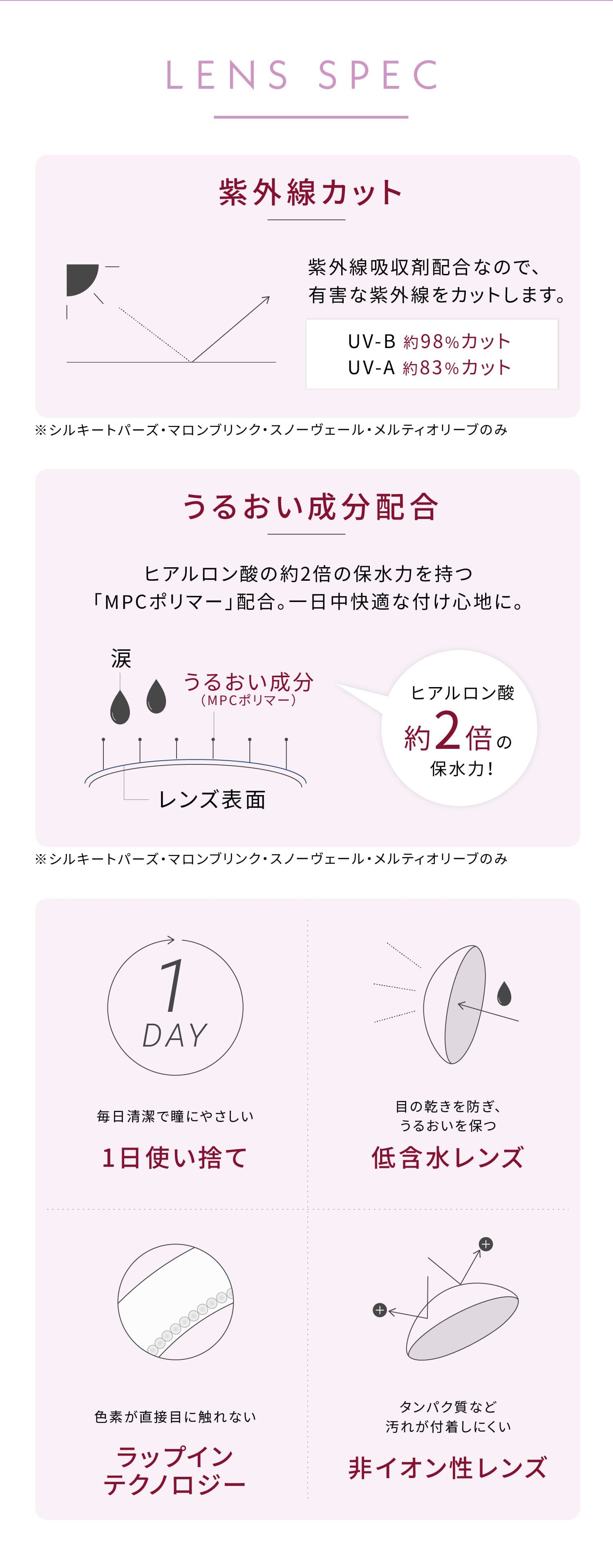 LENS SPEC
