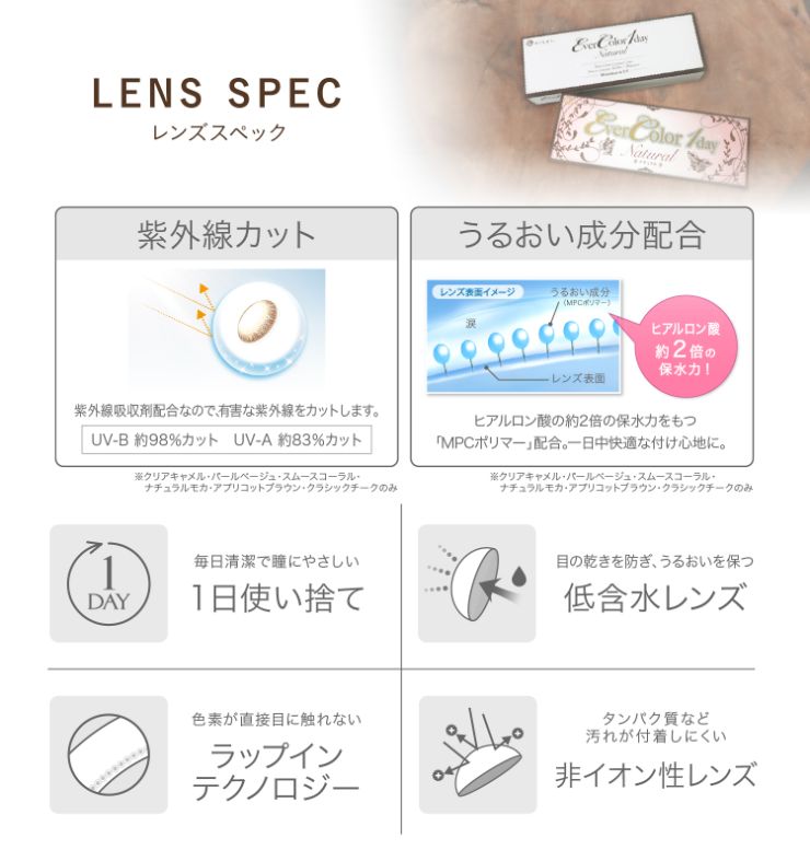 レンズスペック