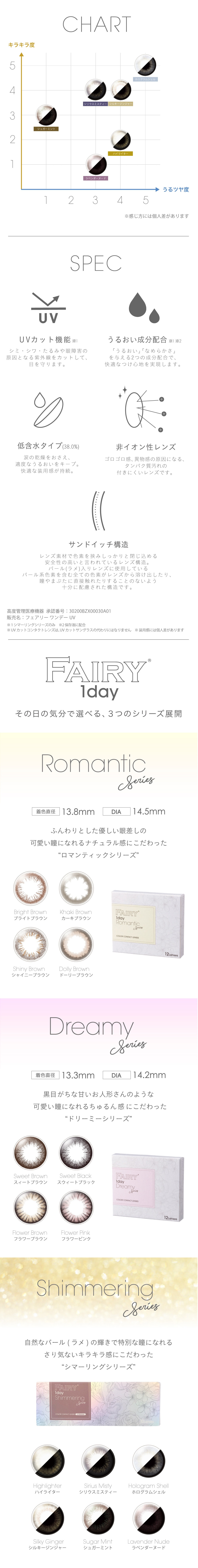 【Lavender Nude ラベンダーヌード】FAIRY 1day フェアリー ワンデー