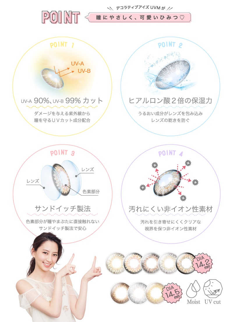 レンズスペック