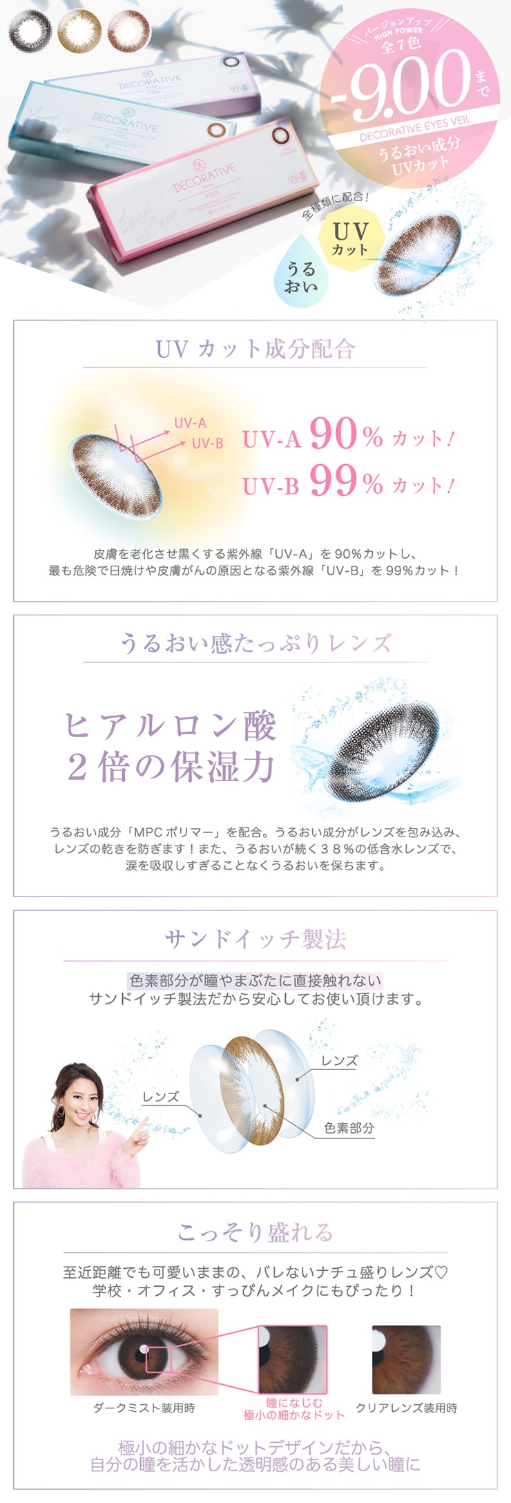レンズスペック