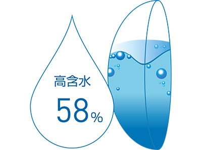 含水率58%で、柔らかい