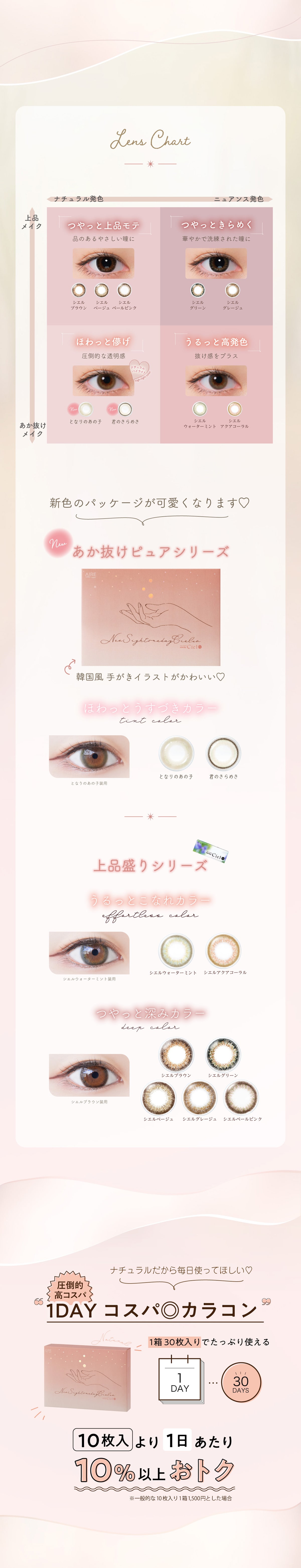 ネオサイトワンデー シエル UV Neo Sight one day Ciel UV レンズチャート