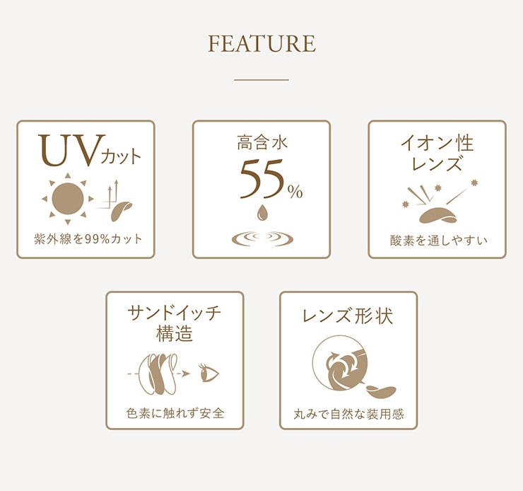 レンズスペック