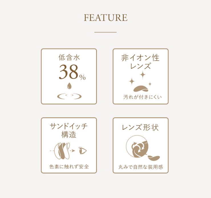 レンズスペック
