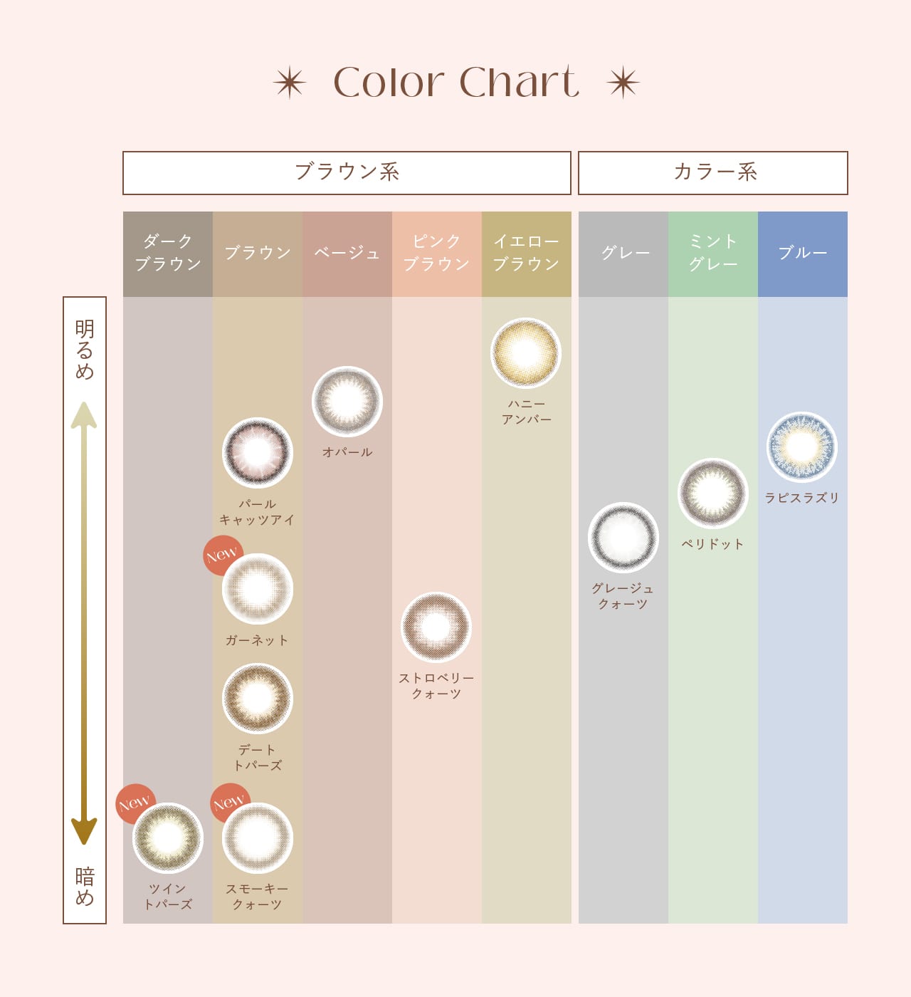 Color Chart