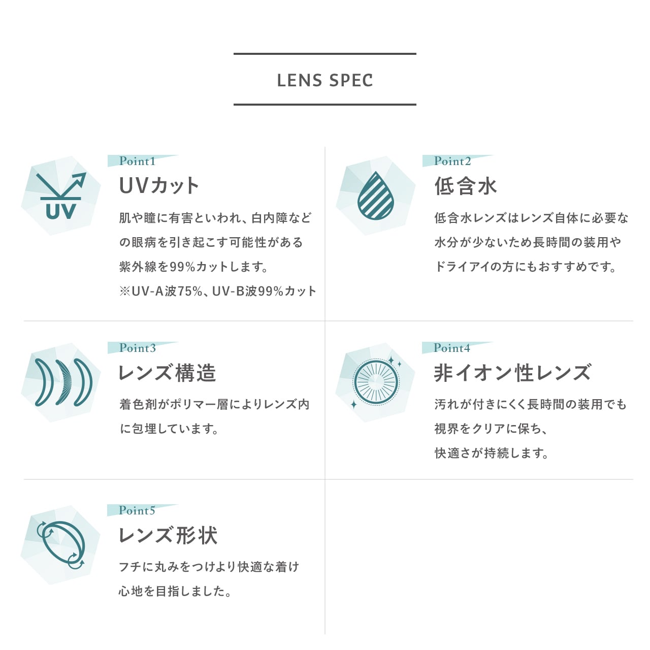 レンズスペック