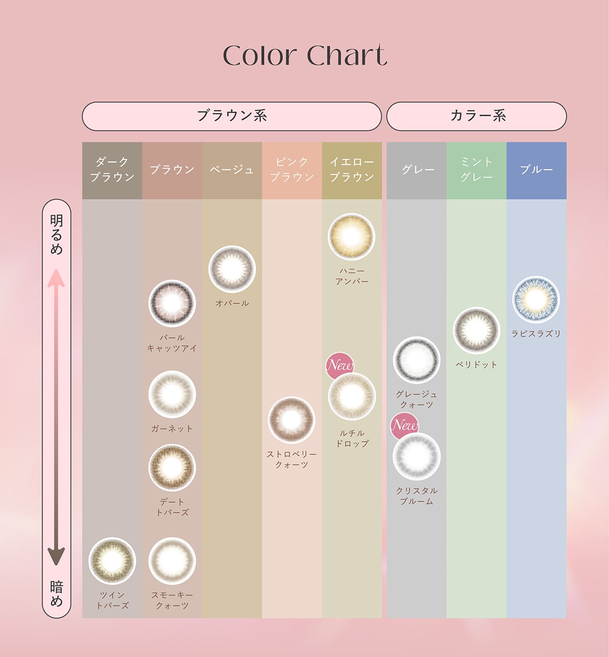 TOPARDS 1day トパーズ ワンデー ColorChart