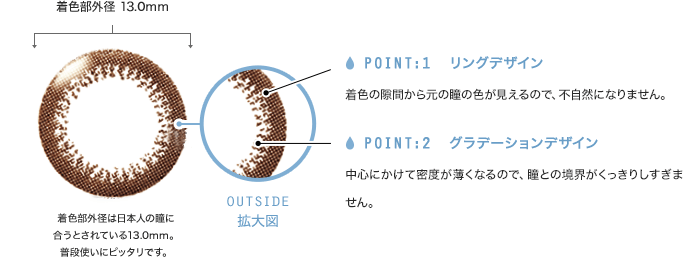 リングデザイン グラデーションデザイン