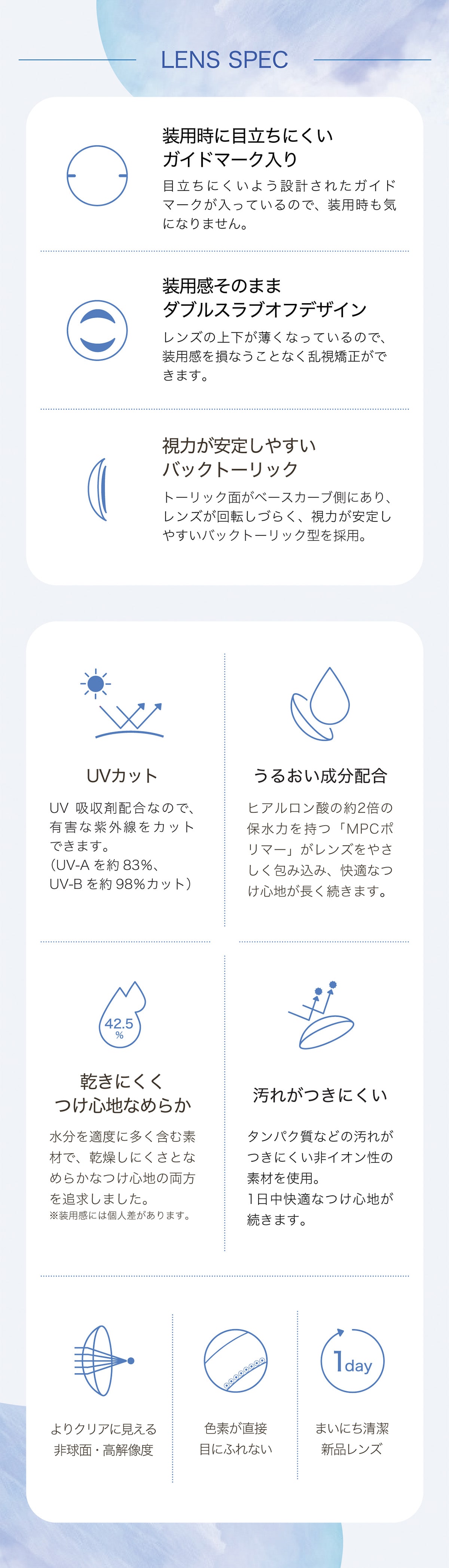 レンズスペック