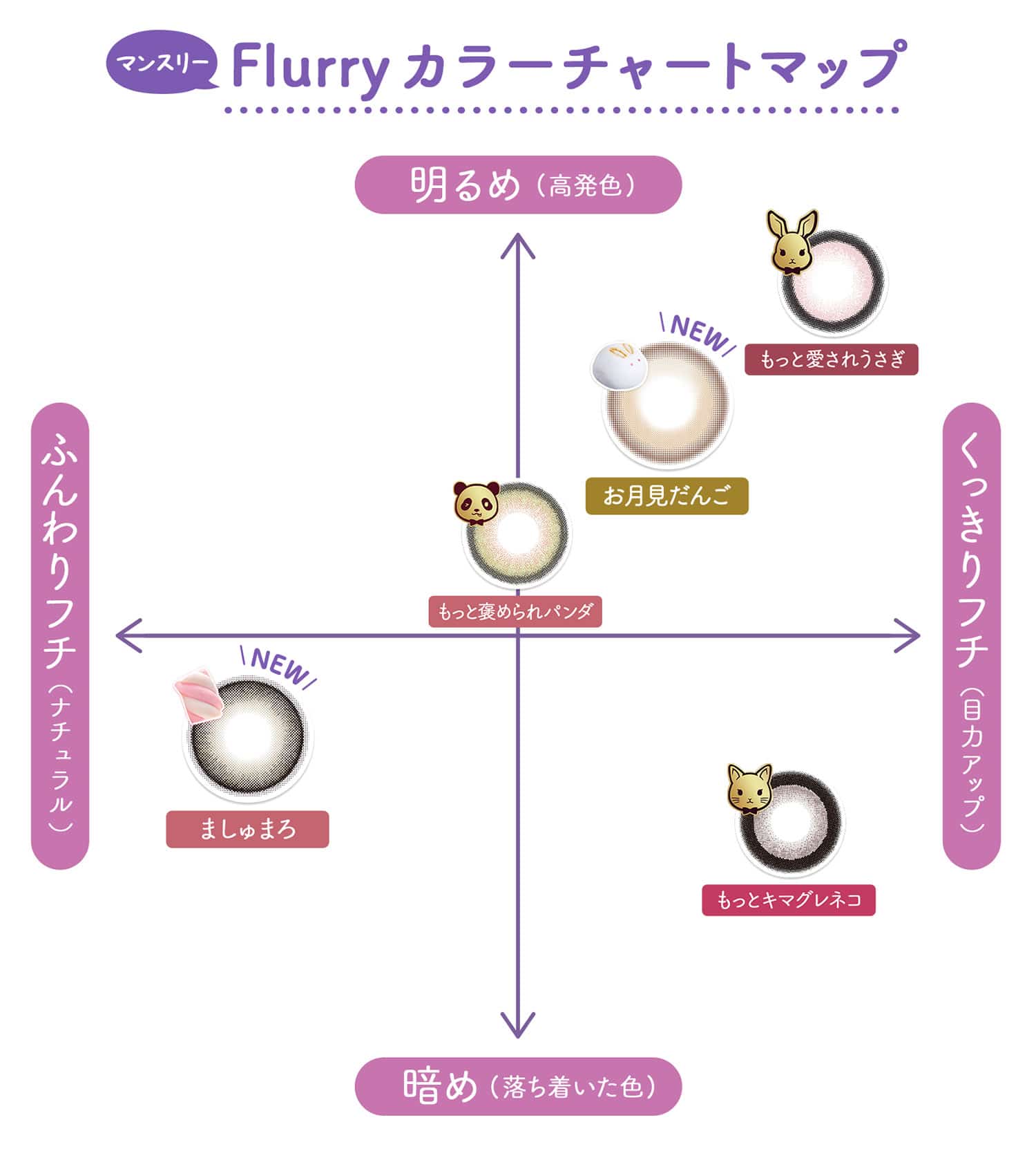 Flurryカラーチャートマップ