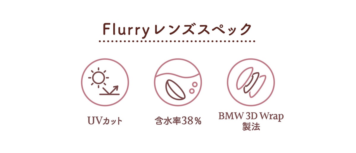 レンズスペック