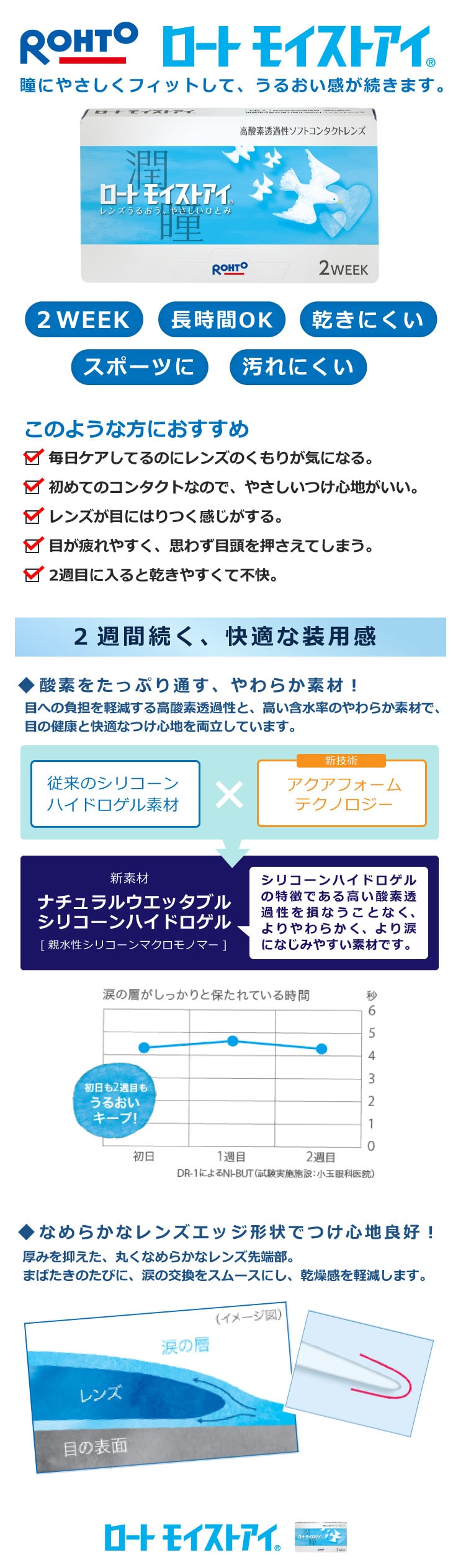 ロートモイストアイ 高い酸素透過性と親水性を両立。
二週間持続する快適な装用感。