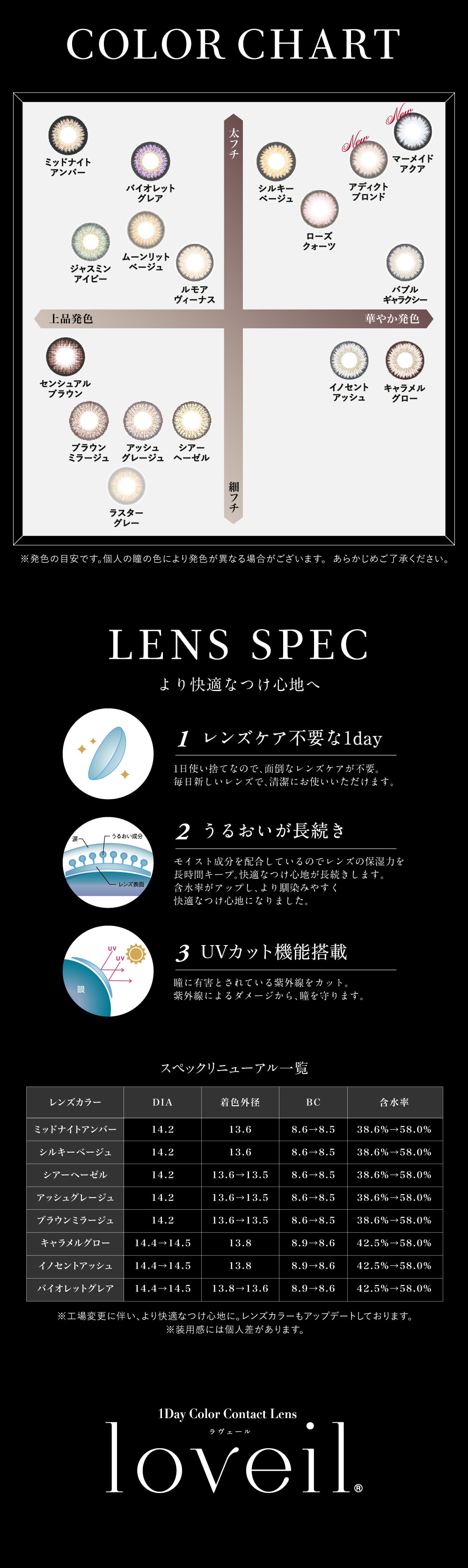 loveil ラヴェール
