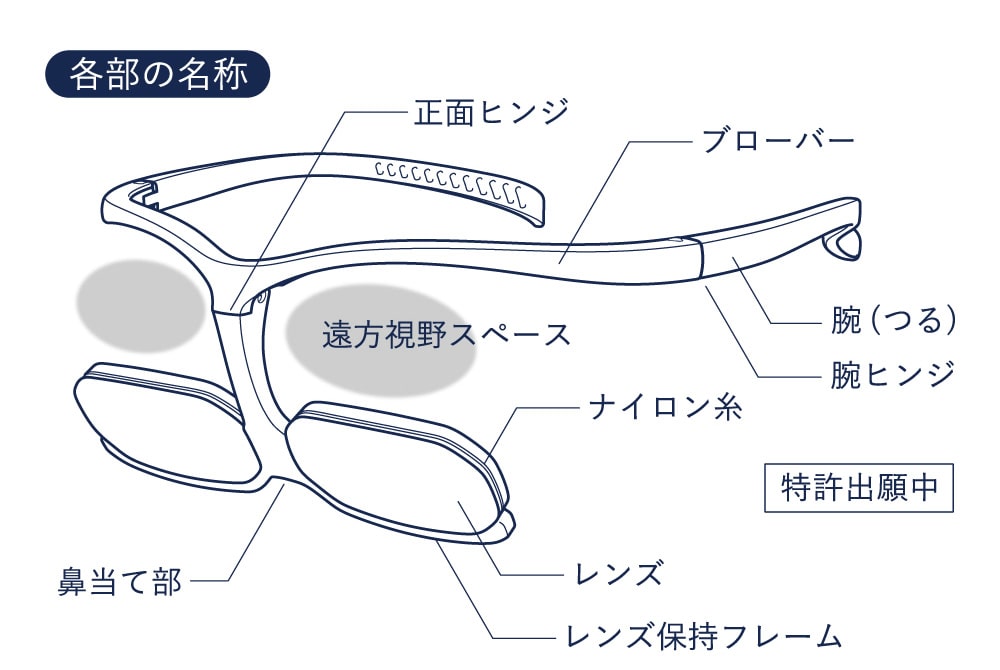 各部の名称